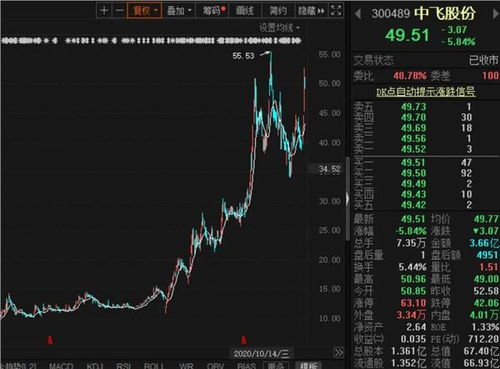 st股票如何投资