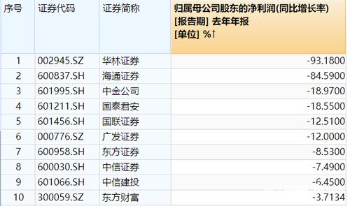华林证券怎么选可转债