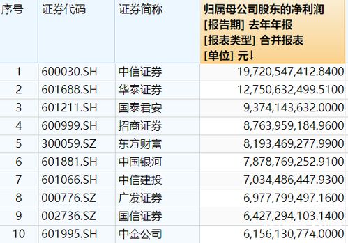 华林证券怎么选可转债