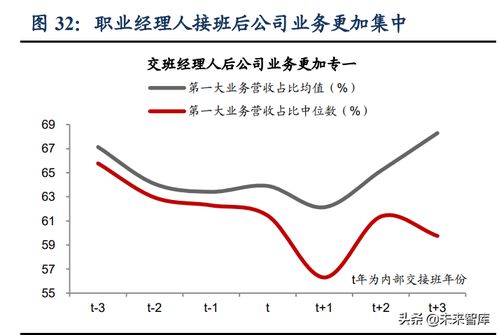 如何找股票经理人工作 如何找股票经理人工作