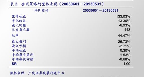 投资证券怎么算