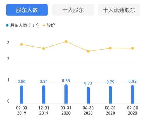 杭州做股票的人如何 杭州做股票的人如何