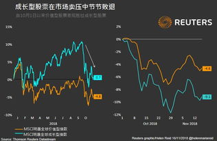 如何选择11类股票行情