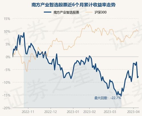 如何选择11类股票行情