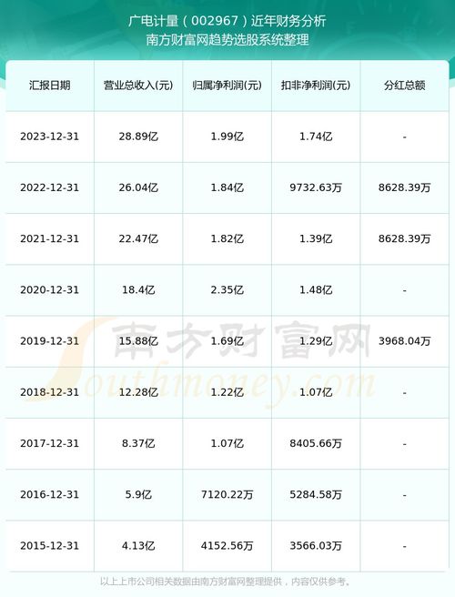 其他股票分红如何计算