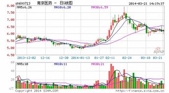 团队力量如何交易股票