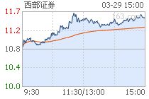 西部证券怎么卖出