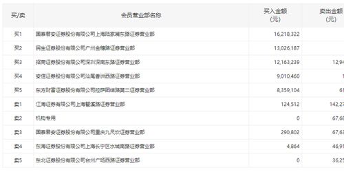 江海证券中签怎么查开盘