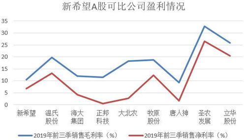 股票的资金如何算收益 股票的资金如何算收益