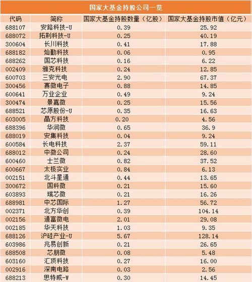 基金持仓股票真实性如何