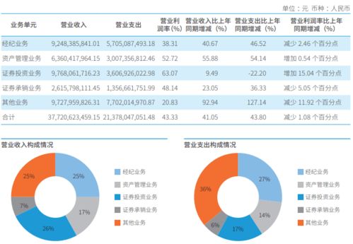 中信证券资金怎么解冻 中信证券资金怎么解冻