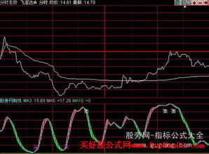 股票如何看分时指标买卖 股票如何看分时指标买卖