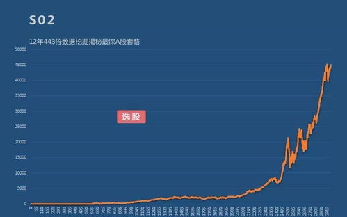 如何提高股票的复利 如何提高股票的复利