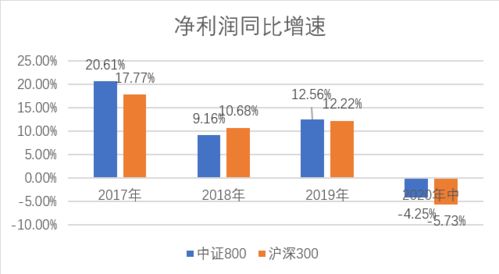 如何提高股票的复利 如何提高股票的复利