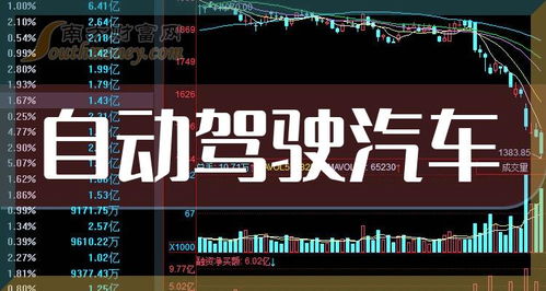 如何驾驭汽车股票 如何驾驭汽车股票