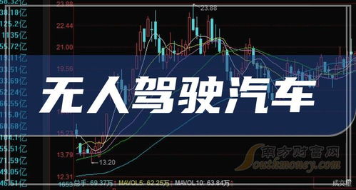 如何驾驭汽车股票 如何驾驭汽车股票