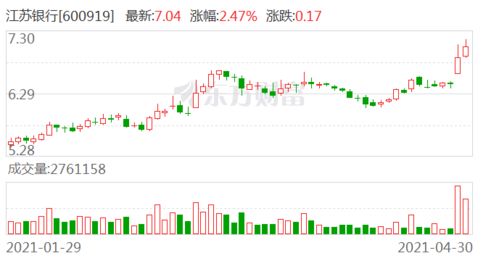 国信证券天津工资怎么样