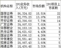 国信证券天津工资怎么样