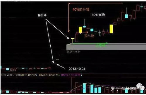 如何卖到一字板股票