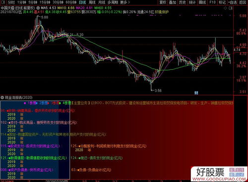 股票里如何看财务指标的
