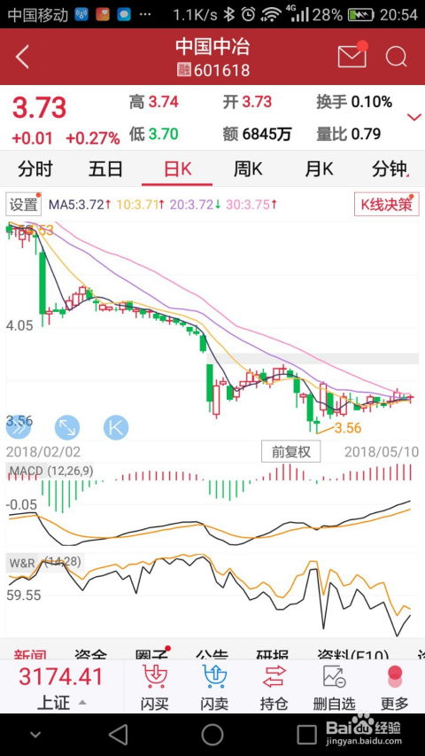 开户后如何买卖股票 开户后如何买卖股票