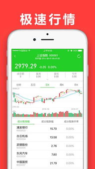 开户后如何买卖股票 开户后如何买卖股票