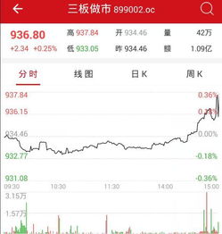 三板摘牌后股票去向如何