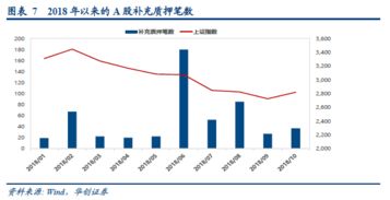 质押证券数量怎么算