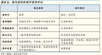 质押证券数量怎么算