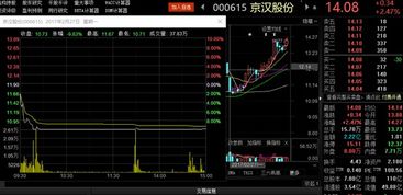 证券股市怎么玩