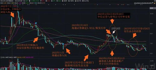 证券股市怎么玩