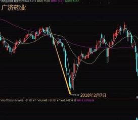 如何挑选股票短期