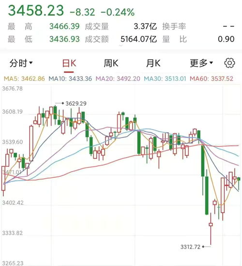 原油如何影响股票涨跌