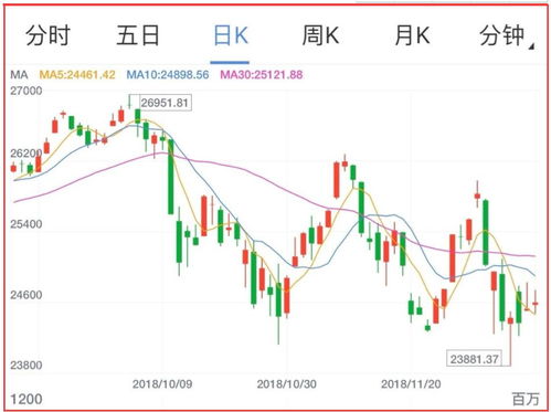 原油如何影响股票涨跌