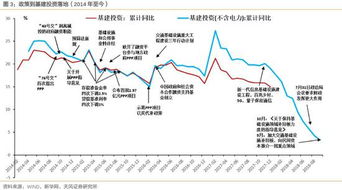天风证券运营商怎么样