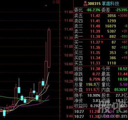 如何分辨股票涨跌的幅度