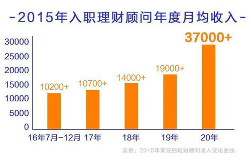 国信证券经纪工资怎么样