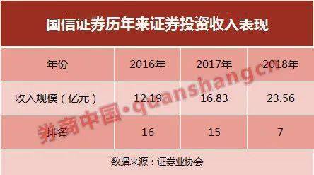 国信证券经纪工资怎么样