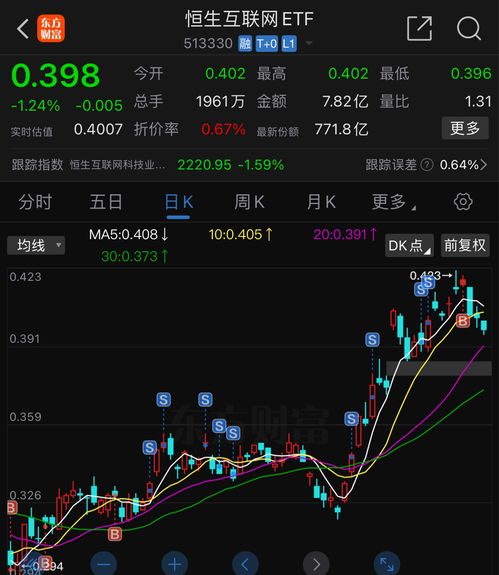 证券怎么促销股票