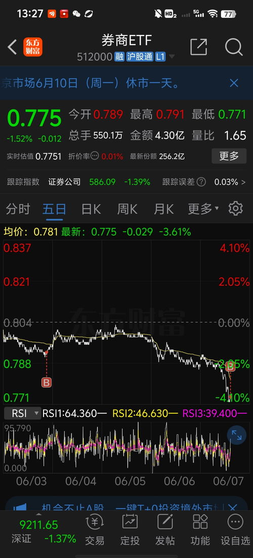 证券怎么促销股票