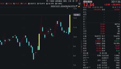 股票如何增加新概念股票
