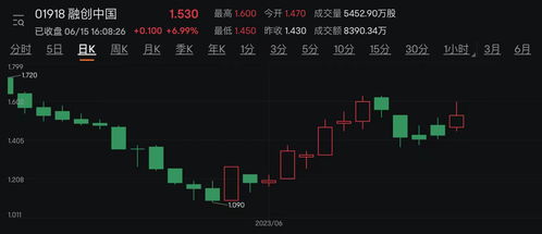 股票如何增加新概念股票