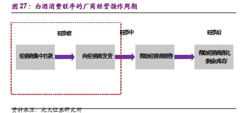 光大证券来电怎么设置
