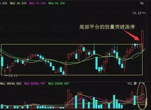 股票中如何做短线买卖