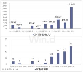 中信证券怎么开通可转债