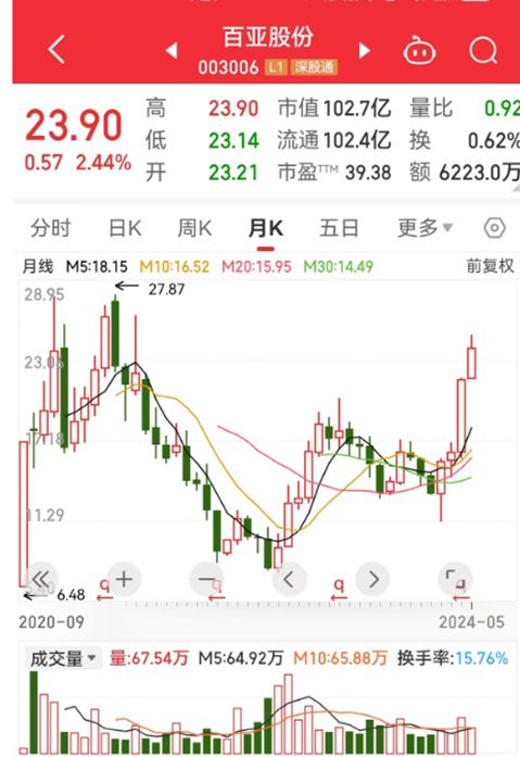 如何看待业绩超预期股票 如何看待业绩超预期股票