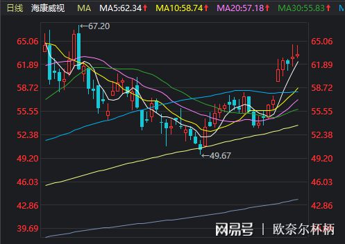 如何看待业绩超预期股票 如何看待业绩超预期股票