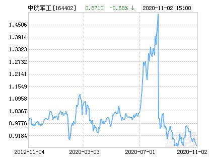 中航证券怎么看北向资金