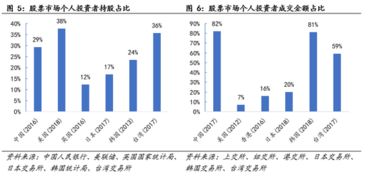 中航证券怎么看北向资金