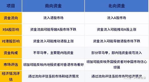 中航证券怎么看北向资金
